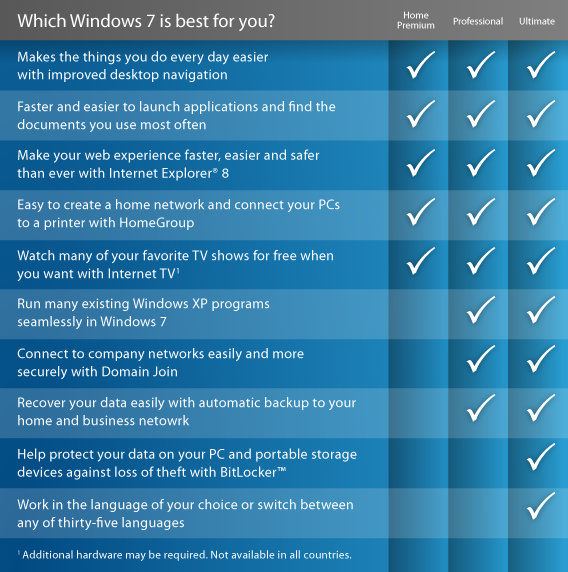 Windows 7 Professional Features
